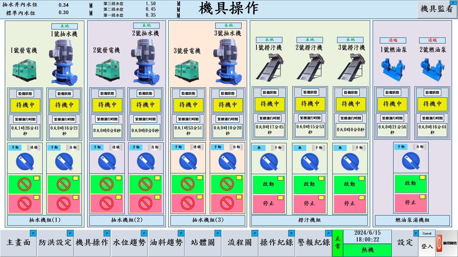 抽水站監控系統與四面看板 1