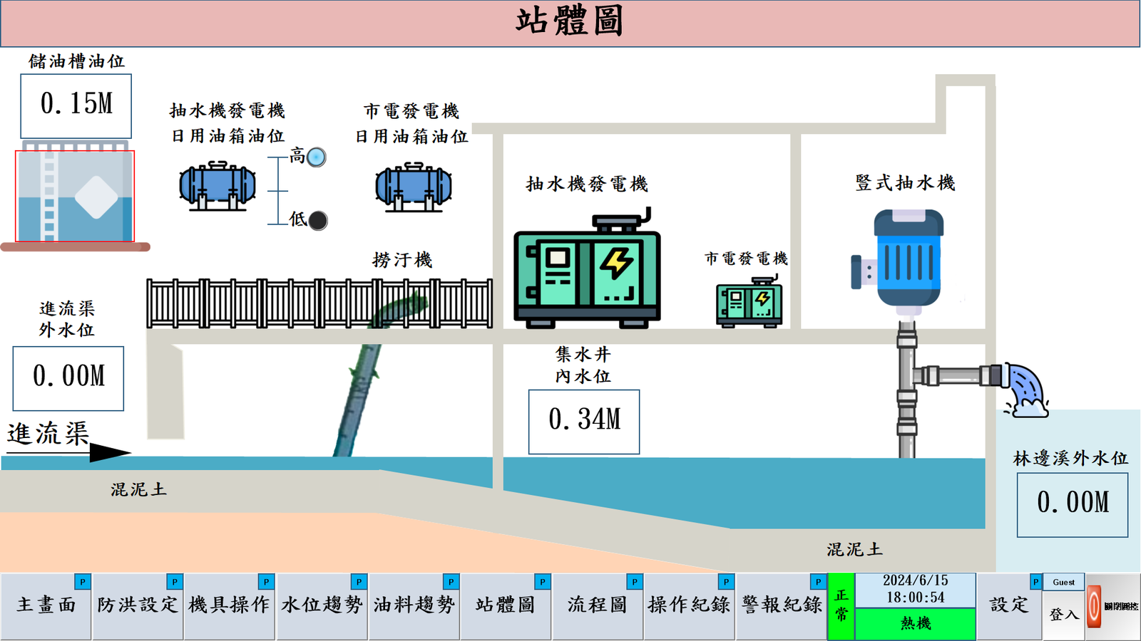 抽水站監控系統與四面看板 2