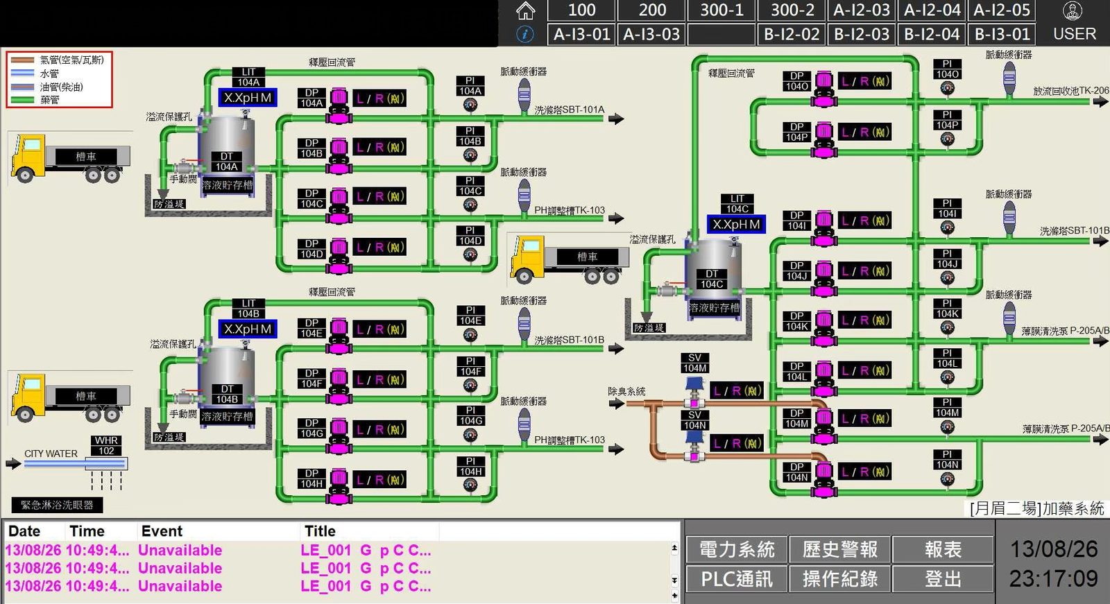 廢水處理廠全廠圖控系統 1