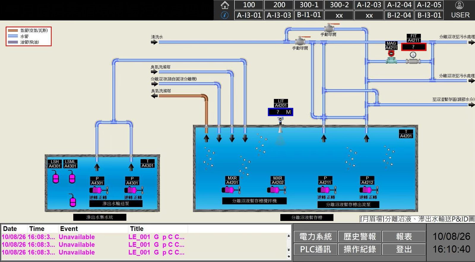 廢水處理廠全廠圖控系統 4