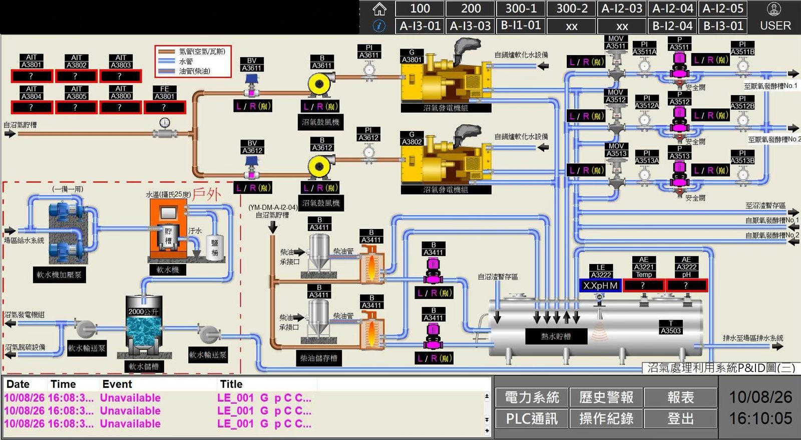 廢水處理廠全廠圖控系統 6
