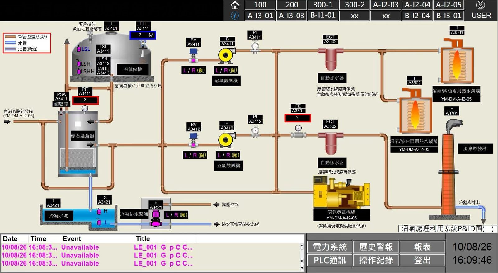 廢水處理廠全廠圖控系統 7