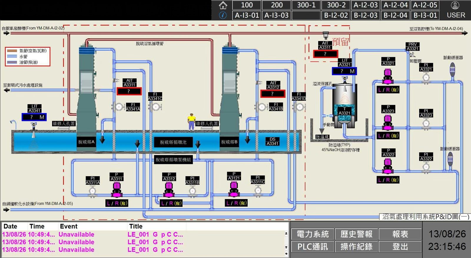 廢水處理廠全廠圖控系統 8