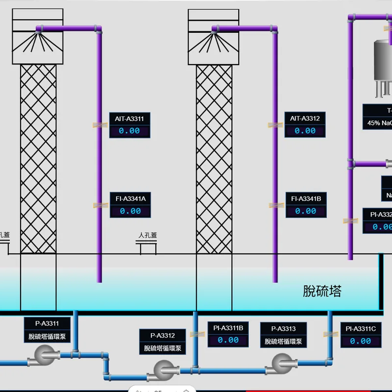 PowerScada 圖控系統